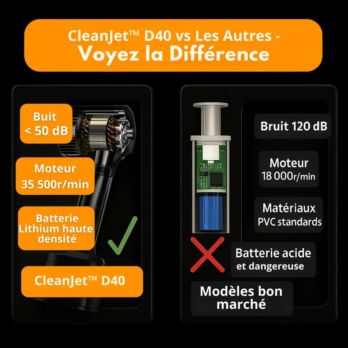 Bella Offerta | Aspirapolvere per Auto Senza Fili – CleanJet™ D40