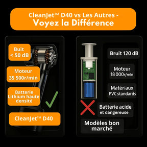 Bella Offerta | Aspirapolvere per Auto Senza Fili – CleanJet™ D40