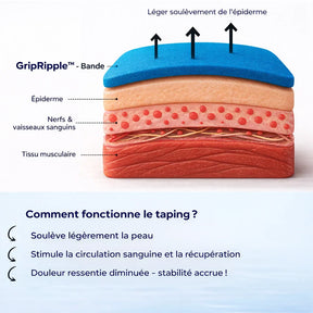 Kinesio Tape Pretagliato per il Ginocchio – GripRipple™