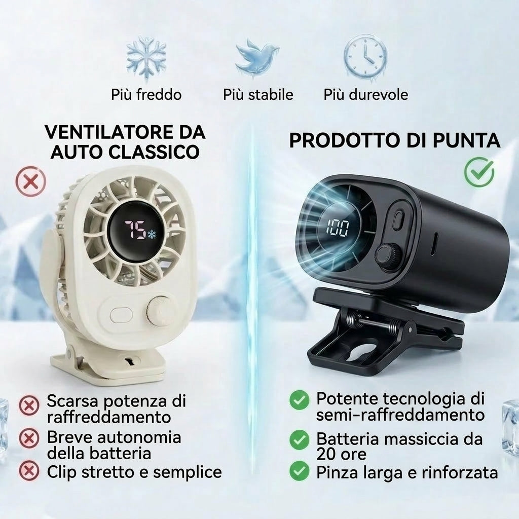 Bella Offerta | Freschezza Istantanea – TurboFlow™ Pro