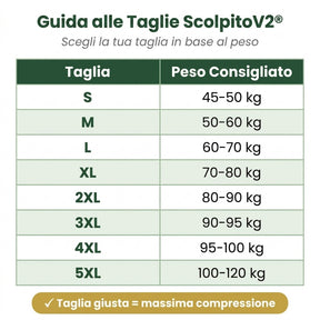 Bella Offerta | Scolpito™ V2 – Definizione, postura e forza