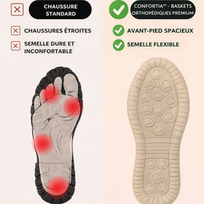 Sarttore | Sneakers ortopediche di alta gamma - Confortia™